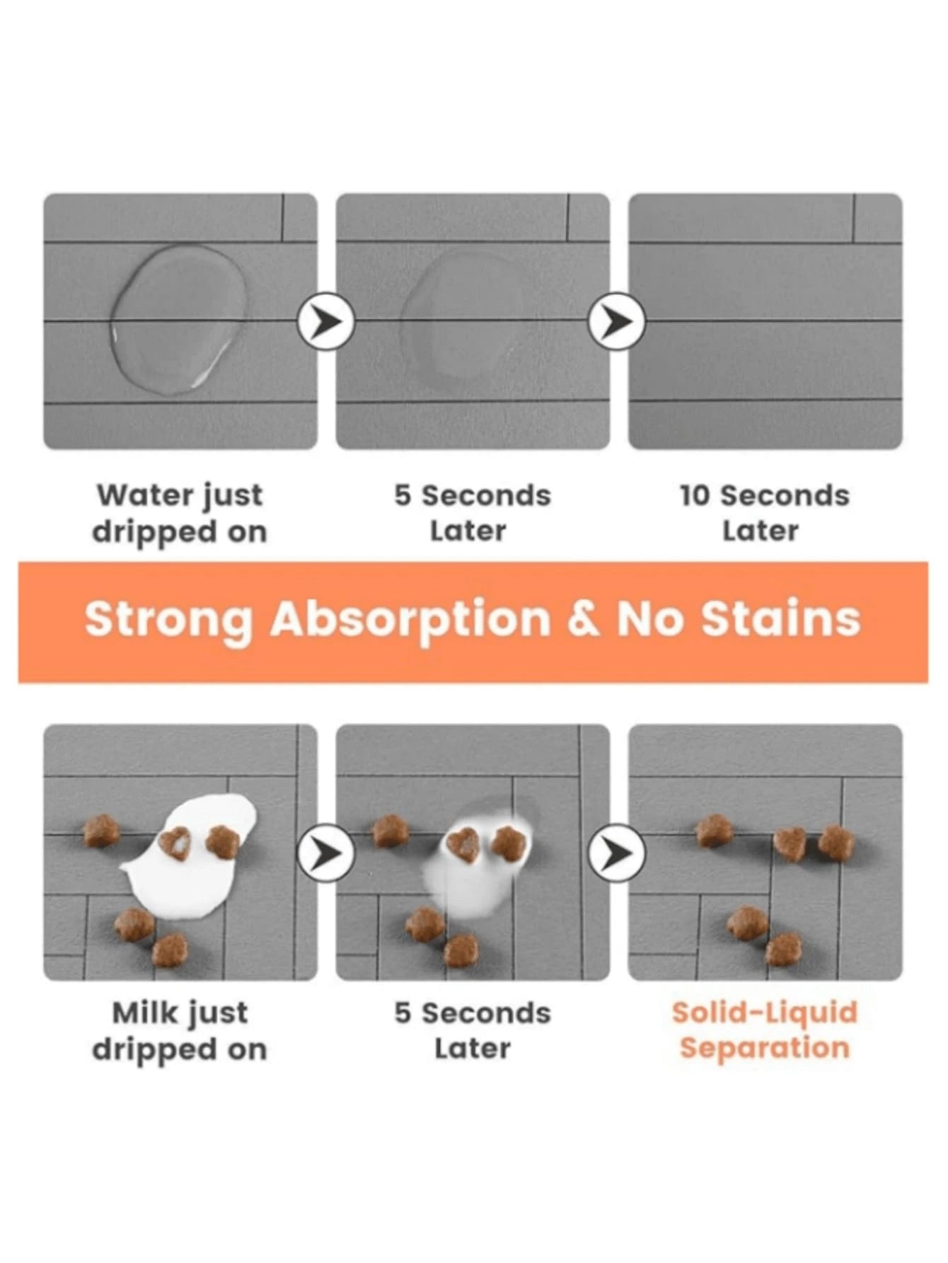 Fast-Drying Pet Feeding Mat | Absorbent Waterproof Food & Water Bowl Mat