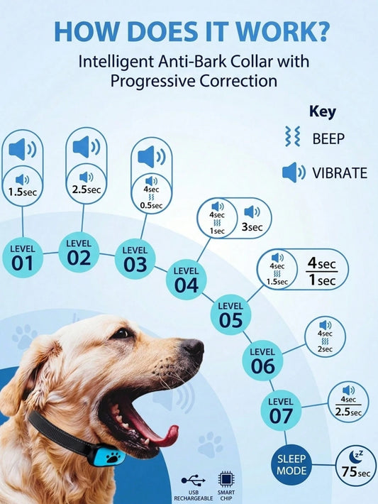 Rechargeable No-Shock Anti-Bark Collar | Smart Dog Training Collar with Beep & Vibration