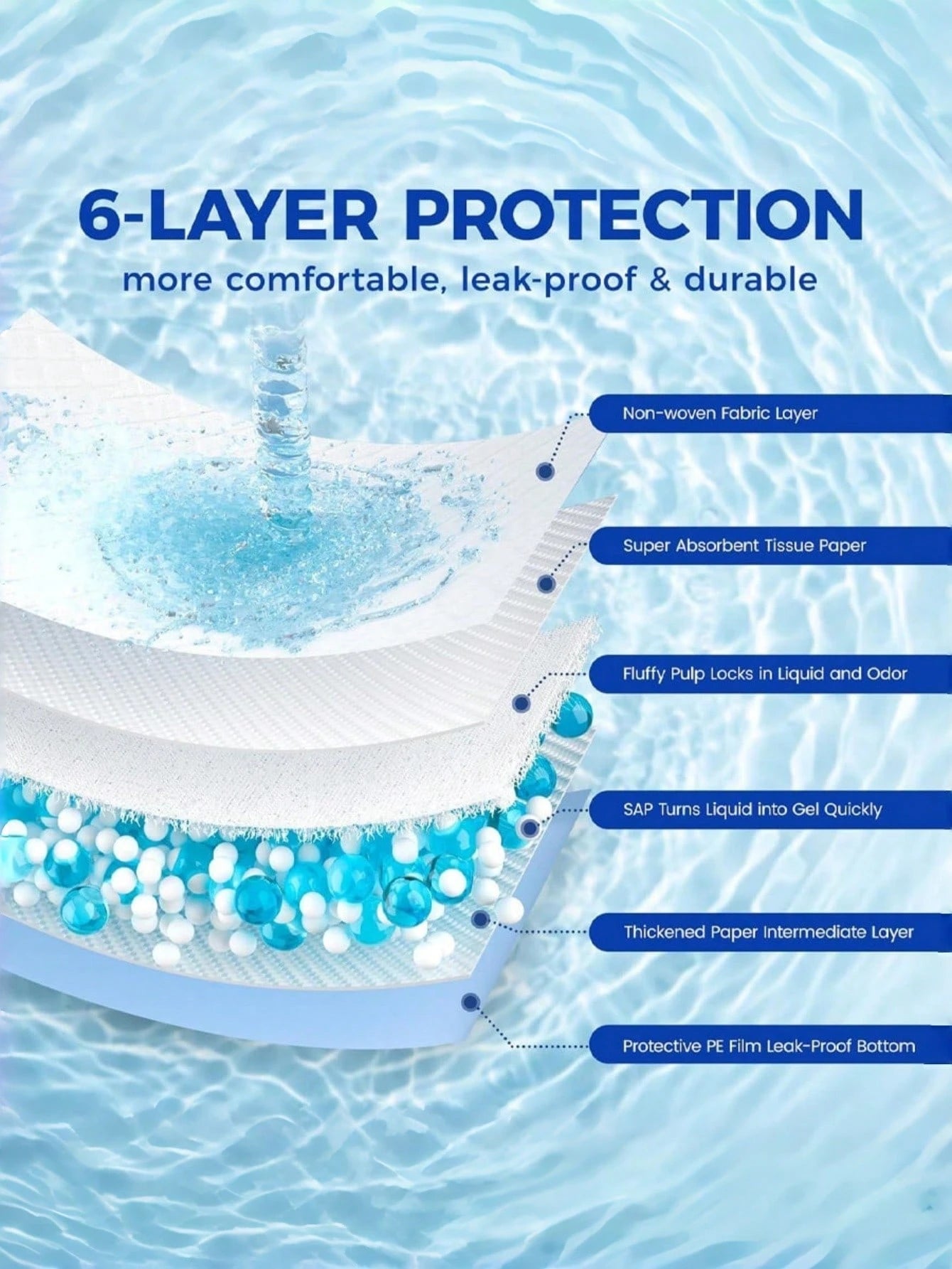 Puppy Training Pads – Super Absorbent Leakproof Pet Pee Pads | 100 Pcs