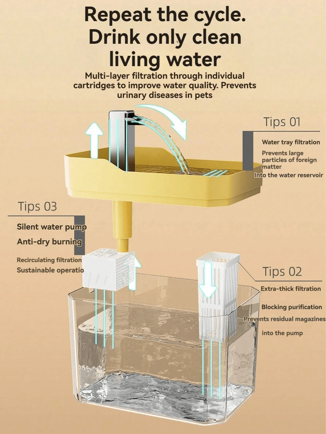 1.5L Automatic Pet Water Fountain with Filter & Silent Pump