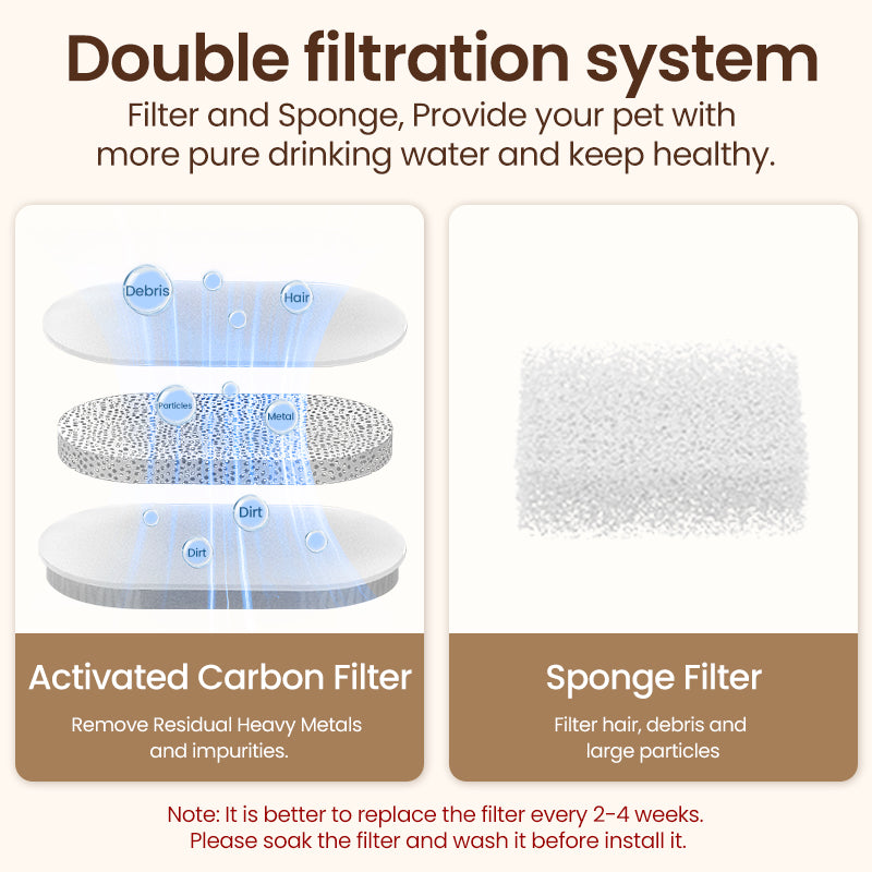 ROJECO 2L Stainless Steel Pet Water Fountain | Quiet & Filtered